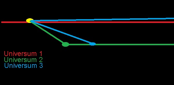 Multiversum
