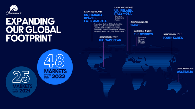 Paramount + Internationale Expansion Infografik
